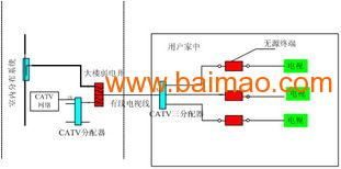 供應(yīng)酒店移動通信信號覆蓋系統(tǒng)及運維服務(wù)全解析