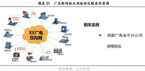 廣達(dá)新網(wǎng)(831839)——以科技和創(chuàng)新連接無限生活丨價值大賽優(yōu)秀研報(bào)