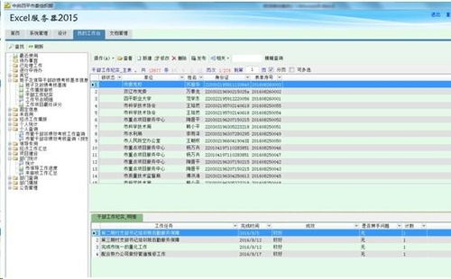 自動生成政府事業(yè)單位機(jī)關(guān)績效考核管理系統(tǒng) 勤哲Excel服務(wù)器的實(shí)踐與運(yùn)行維護(hù)服務(wù)