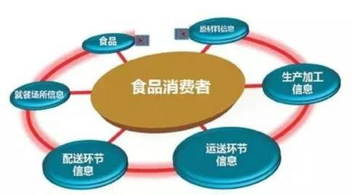 2019年全市食品衛(wèi)生安全國家行業(yè)標(biāo)準(zhǔn)追蹤評價工作培訓(xùn)會在石家莊成功舉辦