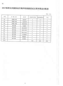 關于下達2017年農(nóng)村公共服務運行維護機制建設試點獎補資金的通知