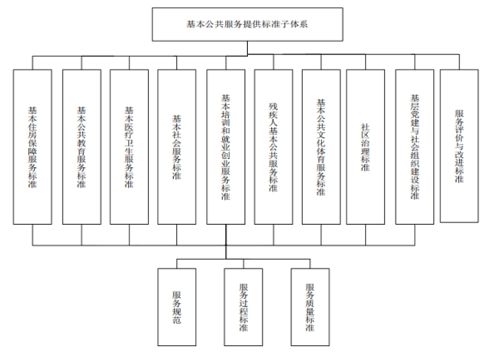 黔西南州發(fā)布易地扶貧搬遷基本公共服務標準體系，為鞏固后續(xù)扶持成果提供技術支撐
