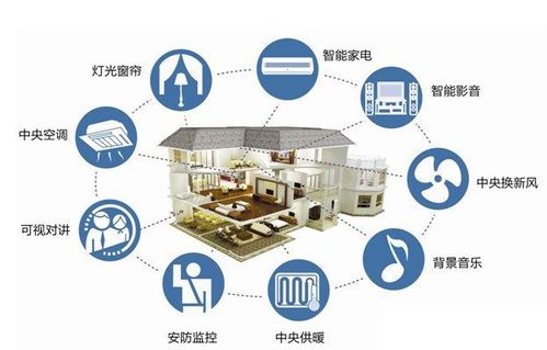 智能家居無(wú)線通訊方案 技術(shù)要求與實(shí)施準(zhǔn)則